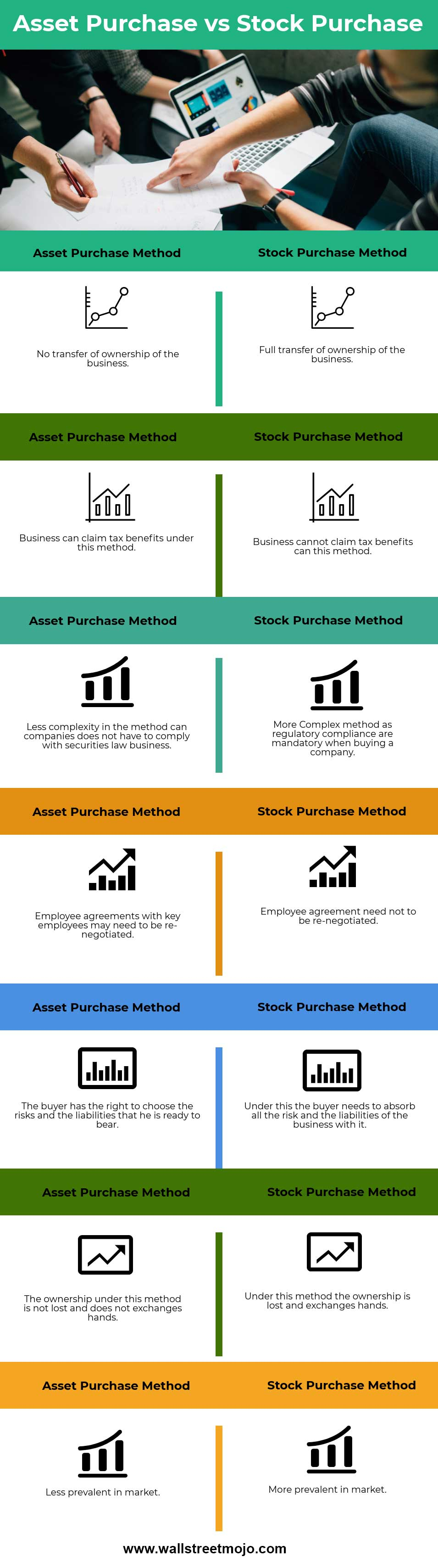 Asset Purchase Agreement Vs Stock Purchase Asset Purchase Vs Stock Purchase Top 7 Best Differences