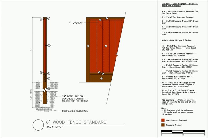 Fence Easement Agreement Ergeon What Is A Good Neighbor Fence