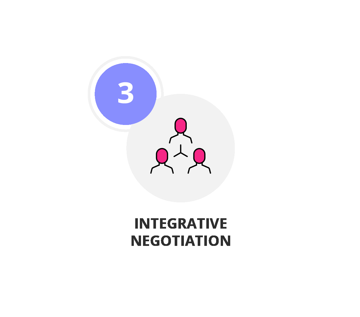 Negotiation And Agreement Top 5 Effective Negotiation Skills Getsmarter Blog