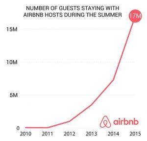 Airbnb Rental Agreement Some Airbnb Hosts Producing Job Quitting Cash With This Emerging