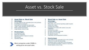 Asset Purchase Agreement Vs Stock Purchase How To Sell A Business Selling A Business Ultimate Guide For 2019