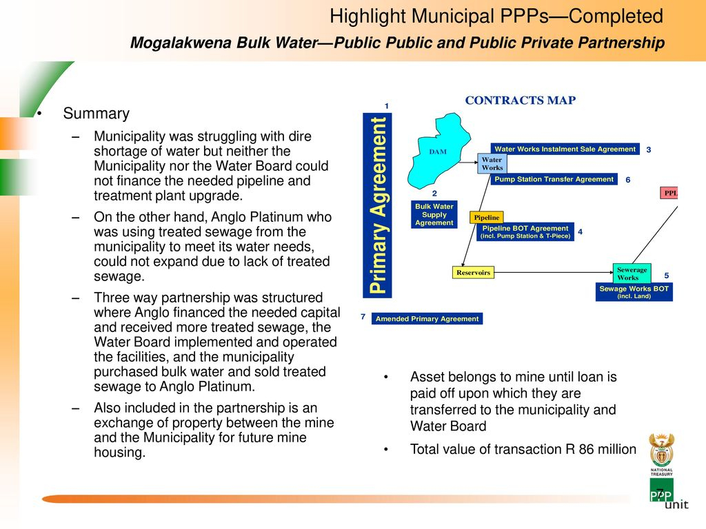 Bulk Water Supply Agreement Ppps To Overcome Service Delivery Hurdles Ppt Download