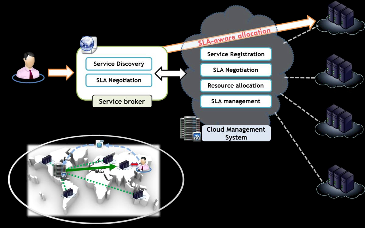 Cloud Service Level Agreement Template Service Level Agreements In The Cloud Cyber Security And Privacy
