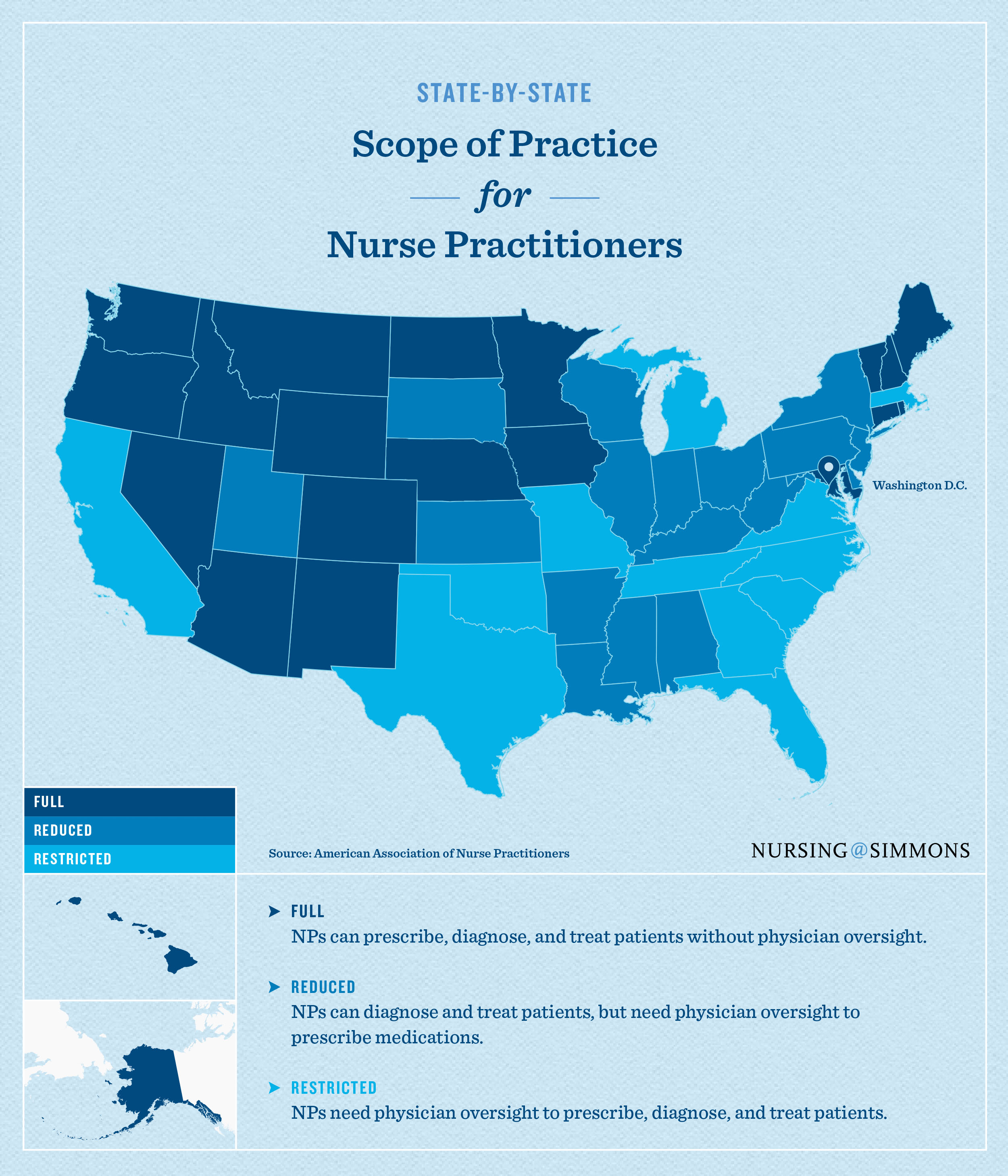 Collaborative Practice Agreement Nurse Practitioner Where Can Nurse Practitioners Work Without Physician Supervision Blog