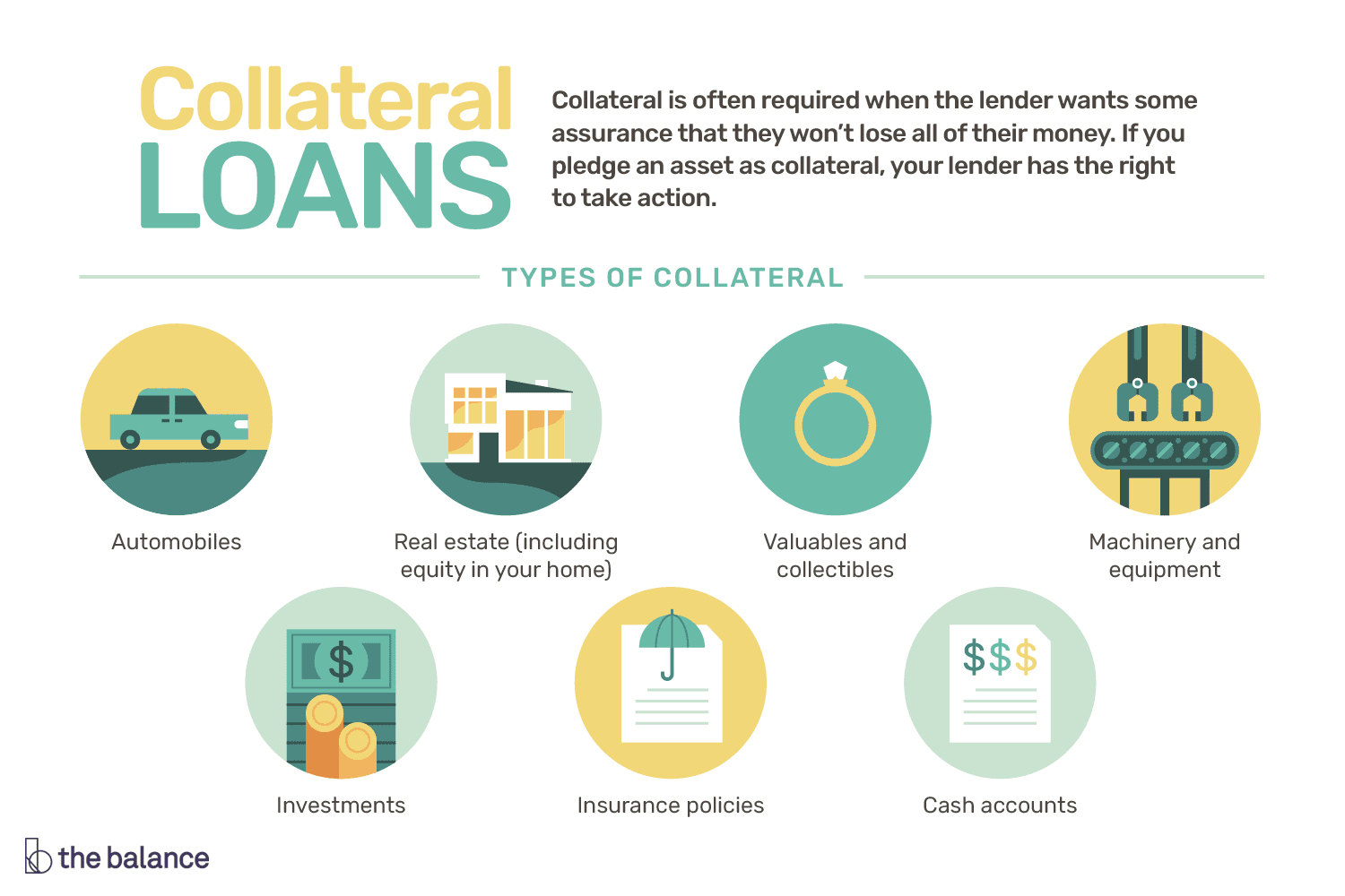 Collateral Loan Agreement Template Using Collateral Loans To Borrow Against Your Assets
