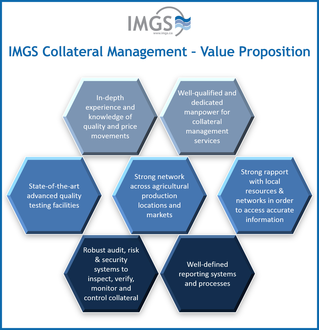 Collateral Management Agreement Definition Imgs International Marine General Services Collateral Management