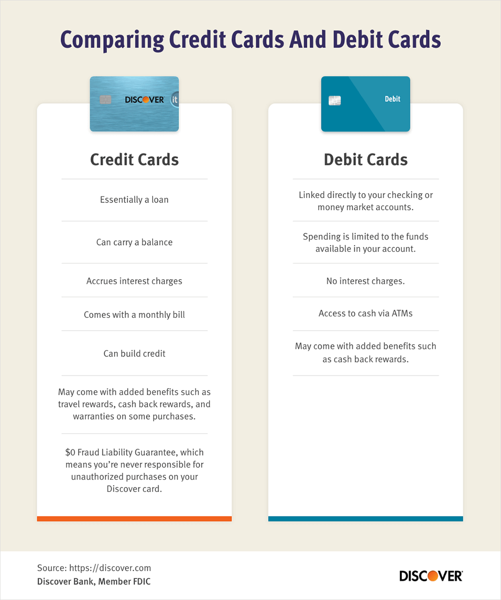 Company Credit Card Usage Agreement What Are The Advantages Of Credit Cards Discover