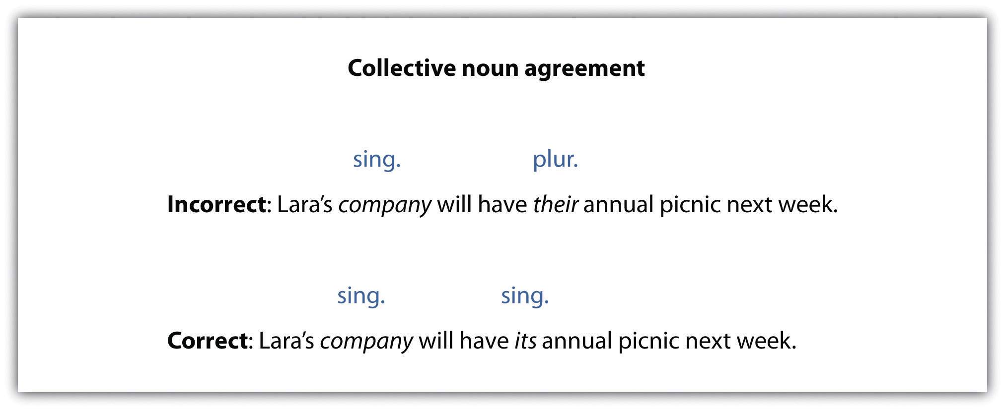 Correct Pronoun Antecedent Agreement Pronouns