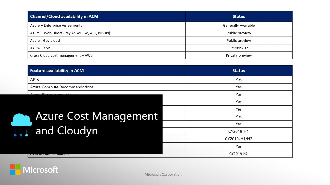 Cost Allocation Agreement Overview Of Cloudyn In Azure Microsoft Docs