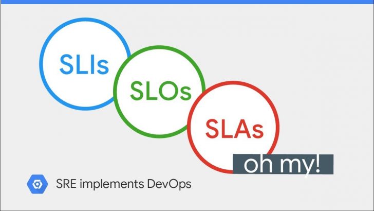 define-service-level-agreement-slis-slos-slas-oh-my-class-sre