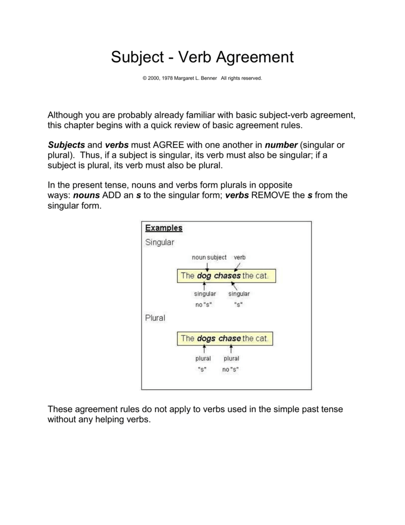 Define Subject Verb Agreement Subject Verb Agreement Rules With Diagrams
