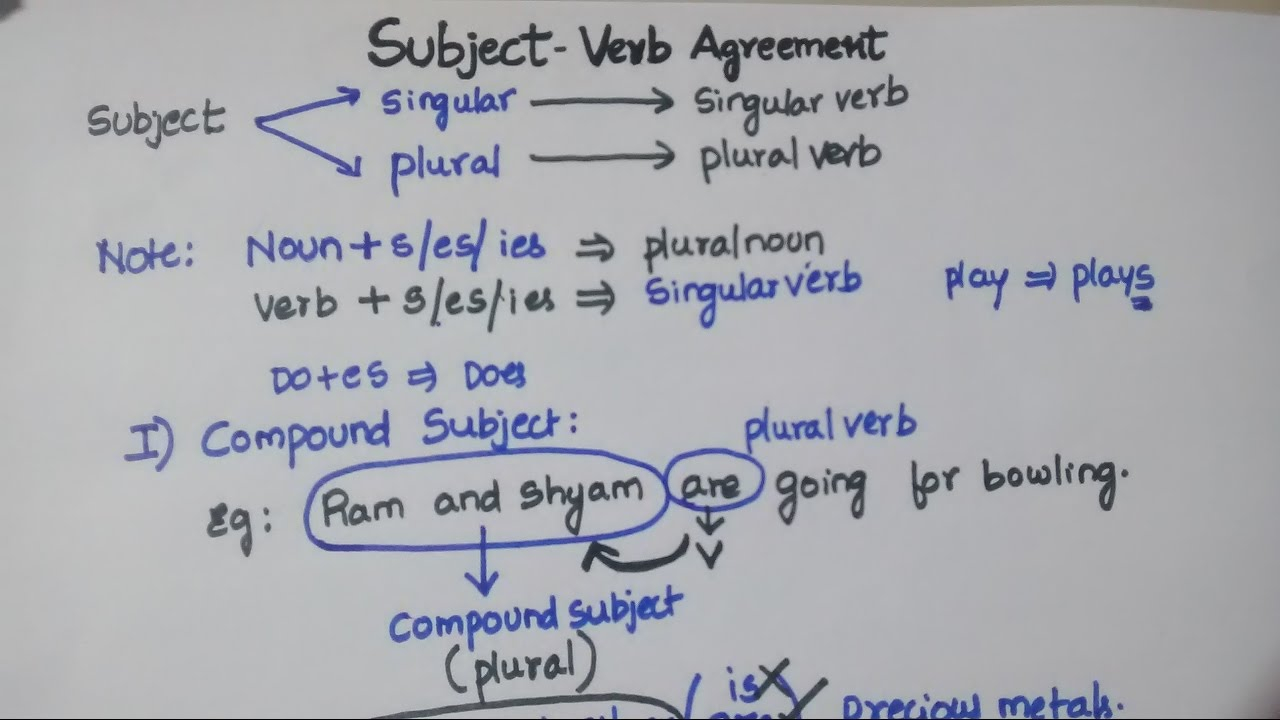 Definition Of Verb Agreement Subject Verb Agreement Part 1 Telugu