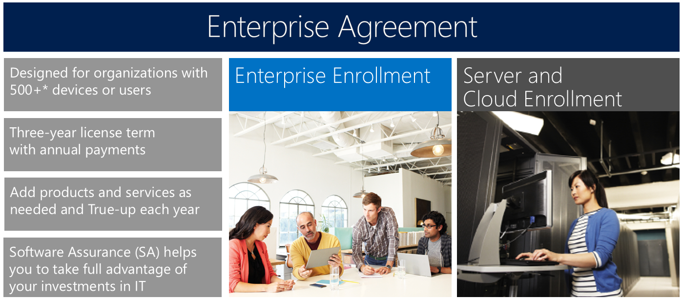 Enterprise License Agreement Purchase Process Of Microsoft Enterprise Agreement Server And