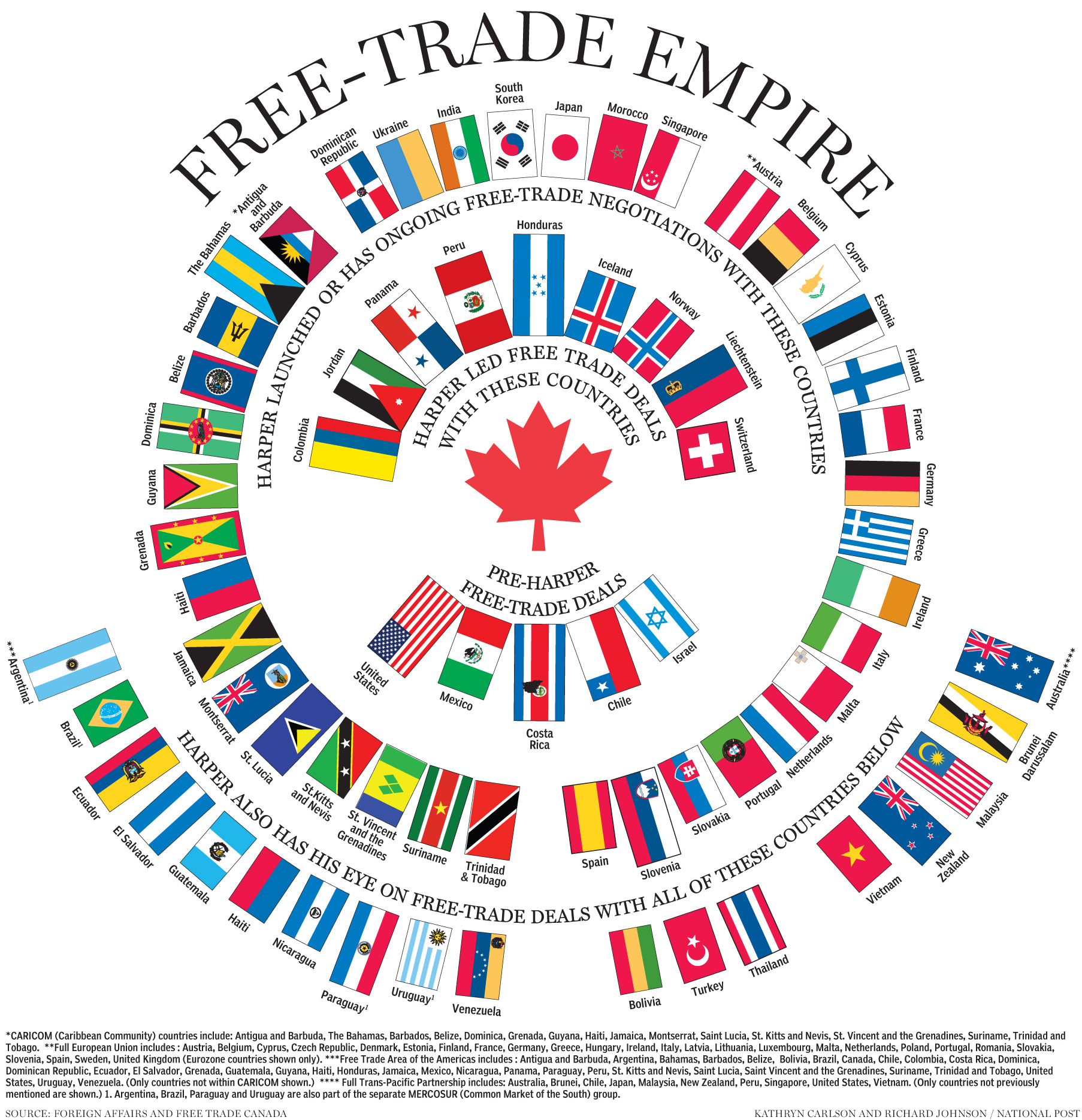 Eu Colombia Free Trade Agreement Canada Bilaterals