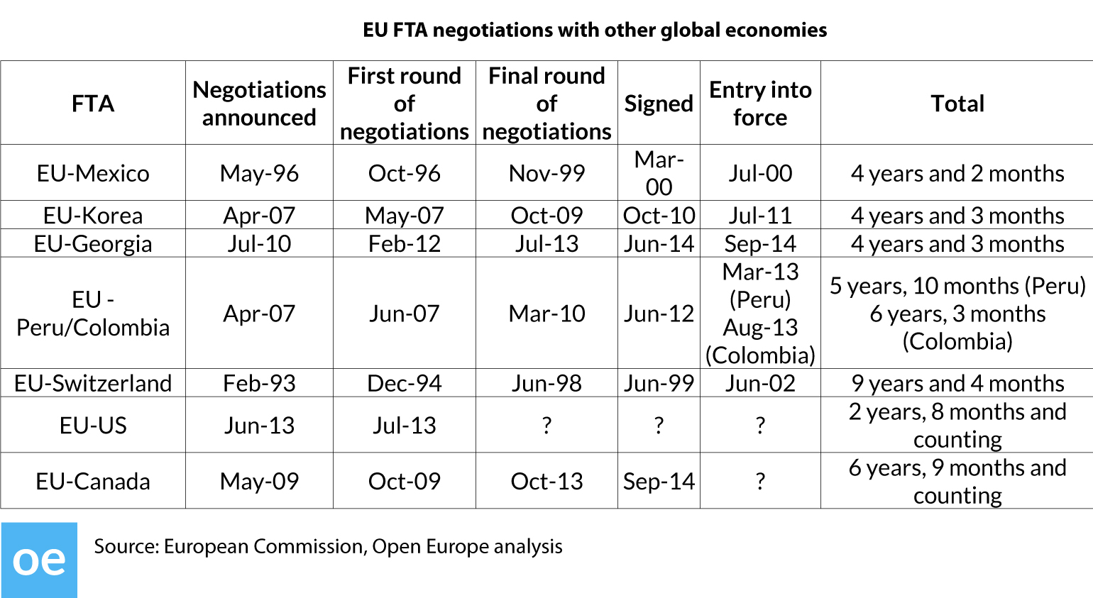 Eu Colombia Free Trade Agreement Would Brexit Lead To Up To A Decade Or More Of Uncertainty Open