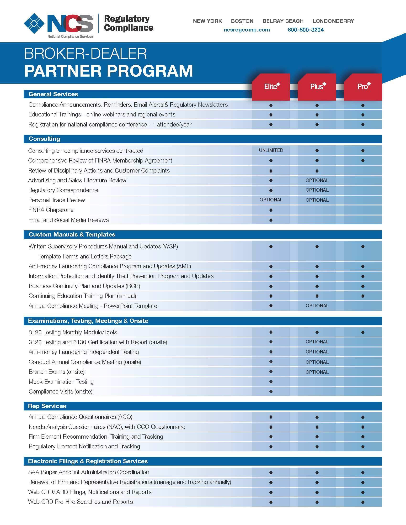 Finra Membership Agreement Broker Dealer Customized Bd Programs To Fit Your Compliance Needs