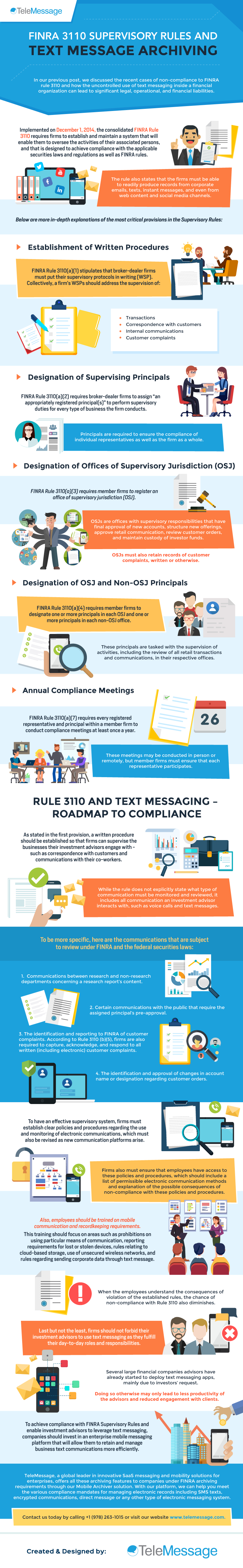 Finra Membership Agreement Finra 3110 Supervisory Rules And Finra Text Message Archiving