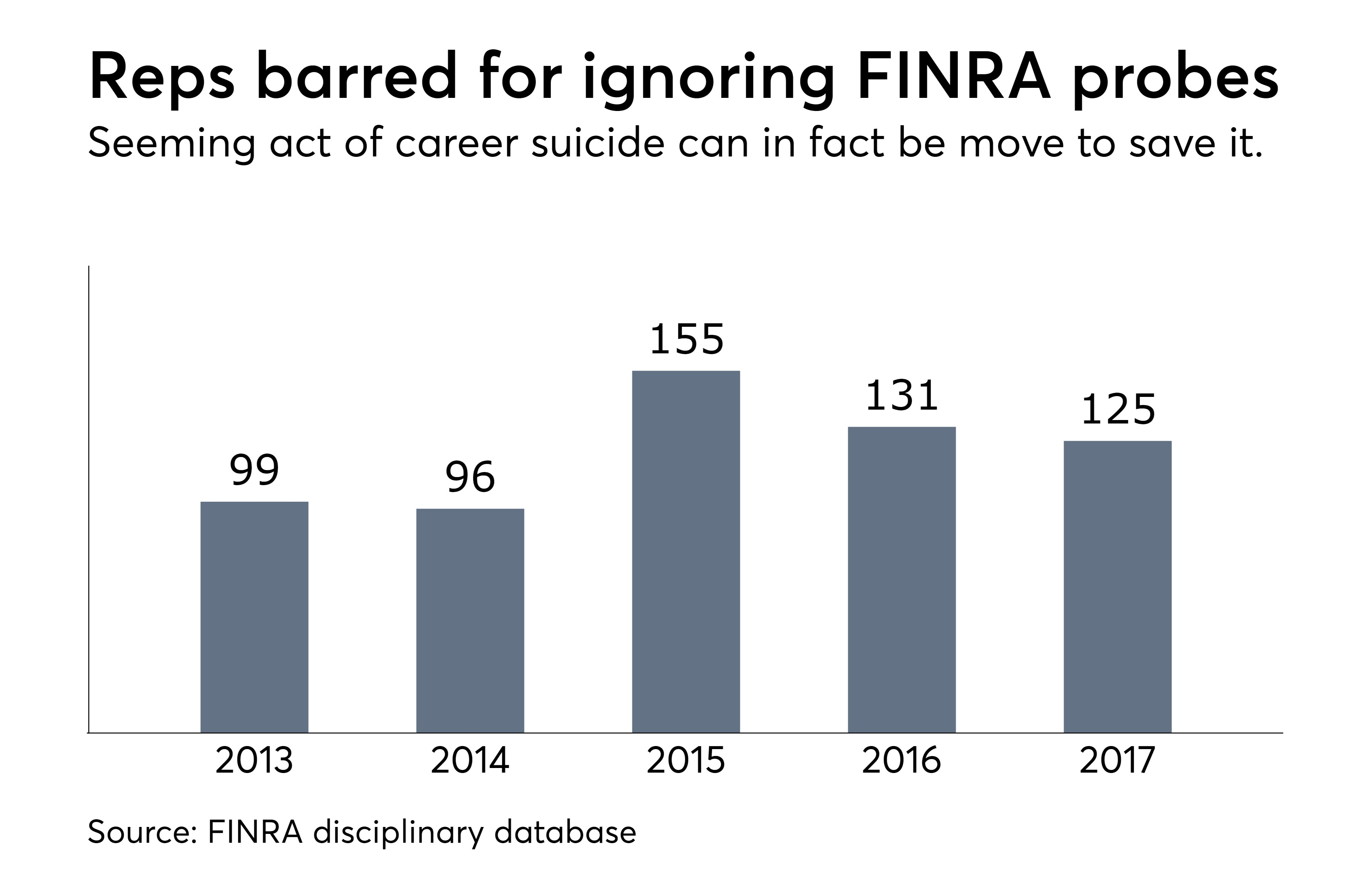 Finra Membership Agreement Testify Before Finra Some Advisors Say No Thanks Id Rather Be