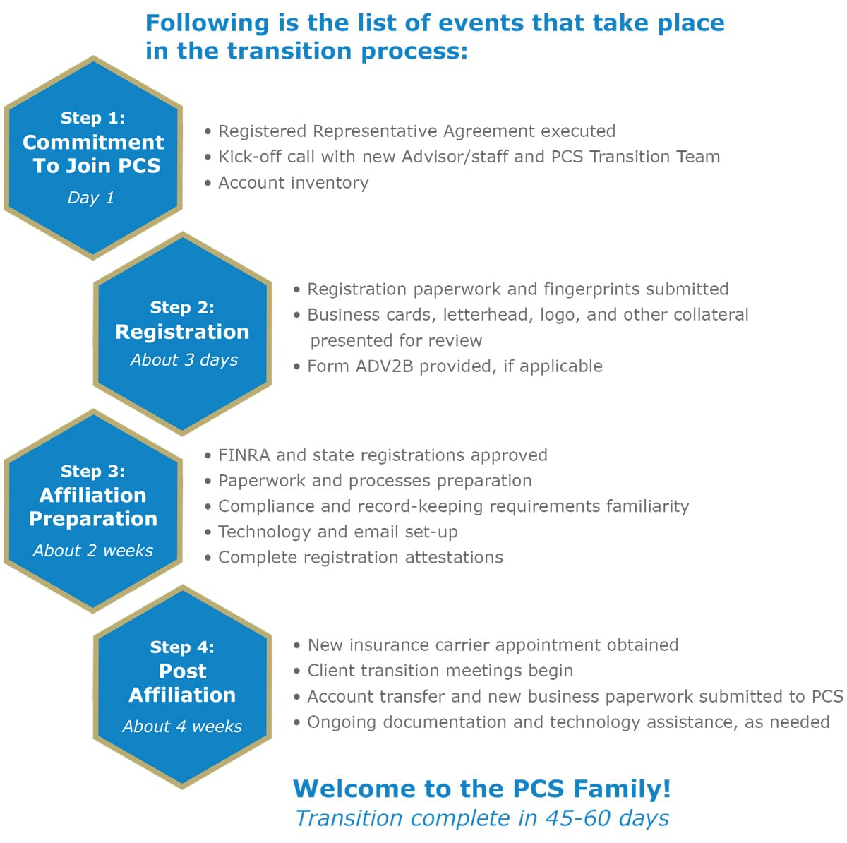 creative-image-of-finra-membership-agreement-letterify-info