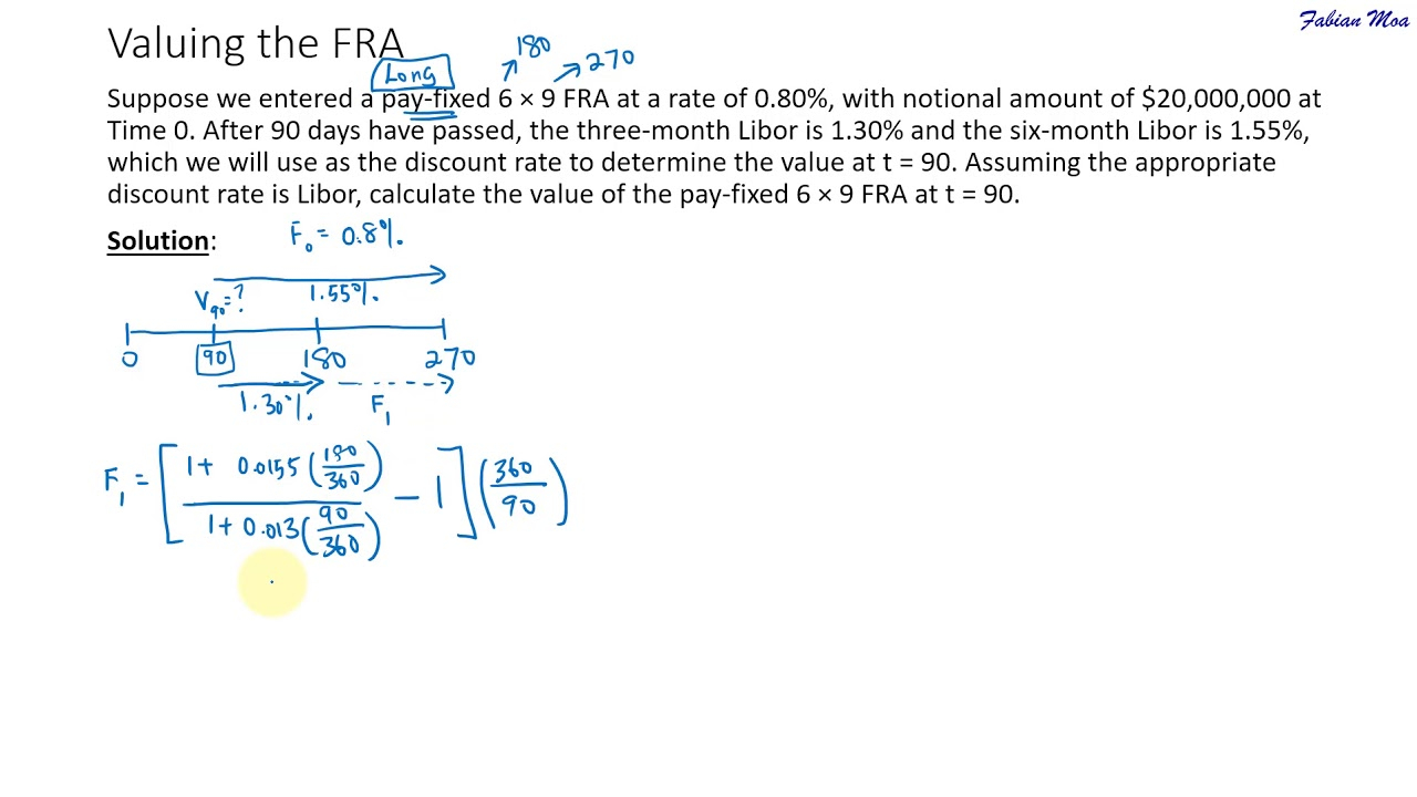 Forward Pricing Agreement Cfa Level Ii 2019 Derivatives Valuing Forward Rate Agreement Fra