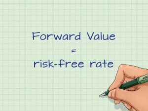 Forward Pricing Agreement How To Account For Forward Contracts 13 Steps With Pictures