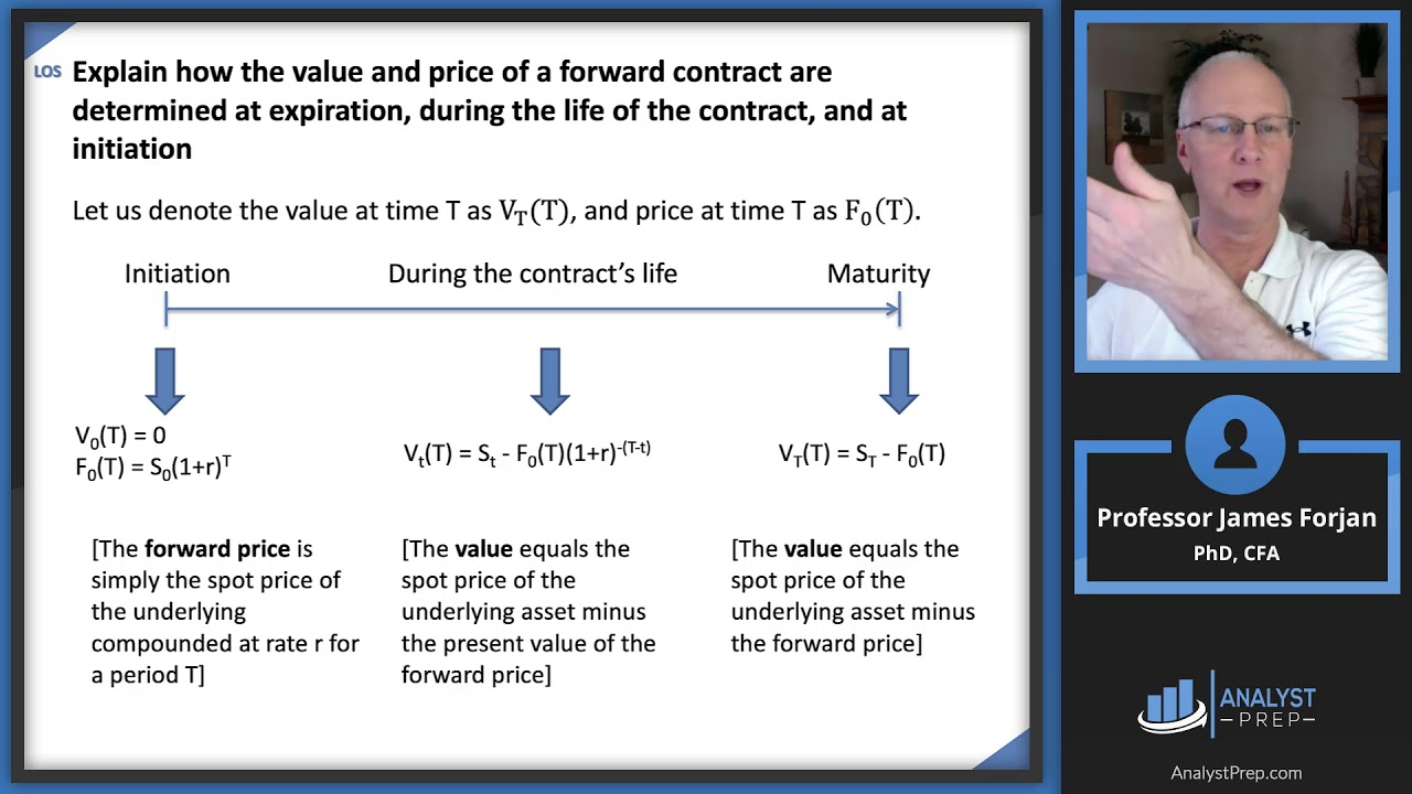 Forward Pricing Agreement The Value And Price Of A Forward Contract Cfa Level 1 Analystprep