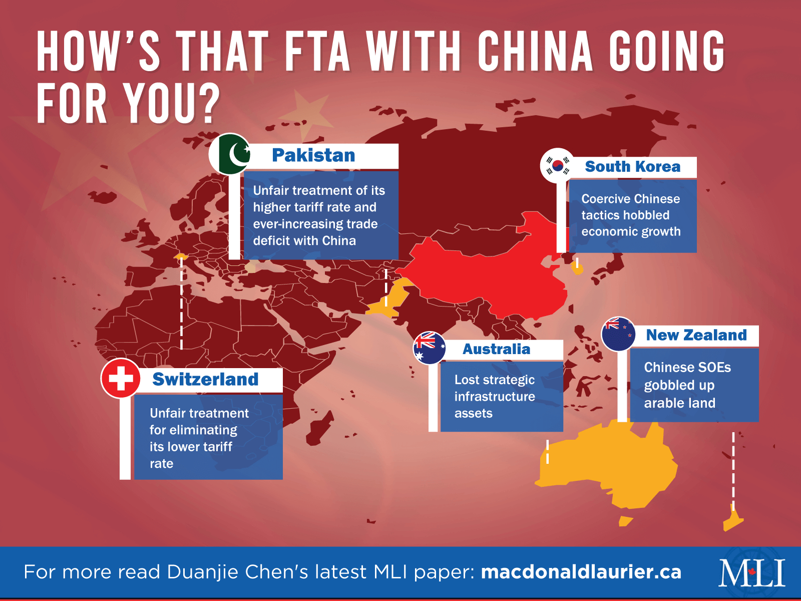Free Trade Agreement With China Infographics Why A Free Trade Agreement With China Is A Non Starter
