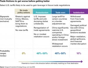Free Trade Agreement With China Still A Long And Bumpy Road To Travel On The Way To A Us China