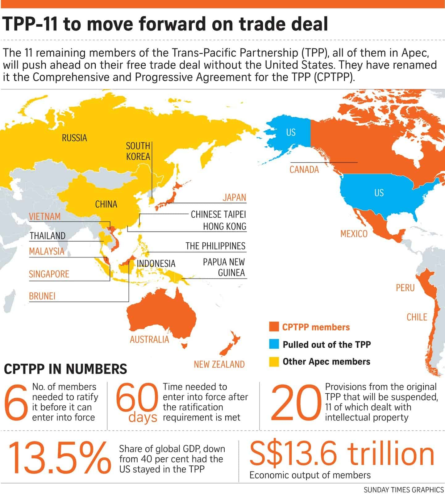 Free Trade Agreement With China What Is Cptpp How Will It Shape The Future Of The Global Economy