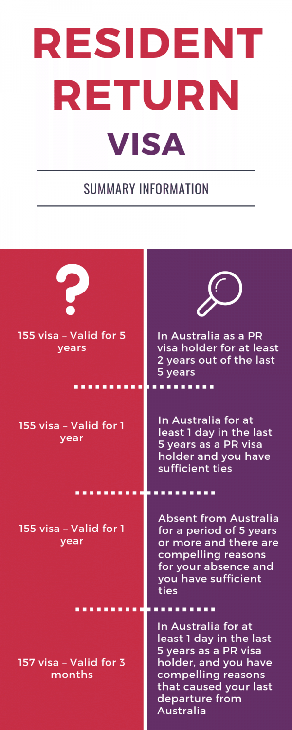 In The Absence Of A Partnership Agreement The Law Says Resident Return Visa Rrv 155 Visa My Access Australia