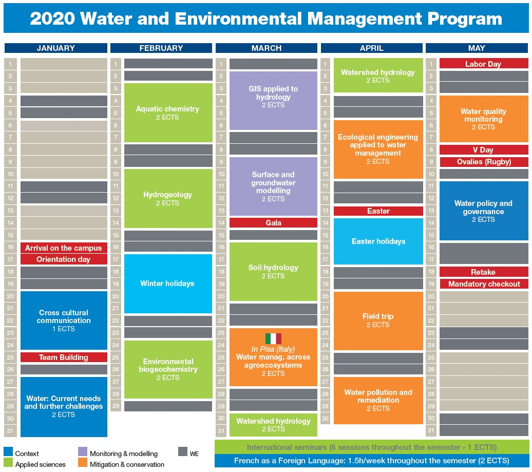 International Agreement On Environmental Management Spring Semester In Water And Environmental Management Beauvais