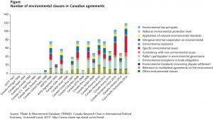 International Agreement On Environmental Management The Environment In Canadian Trade Agreements