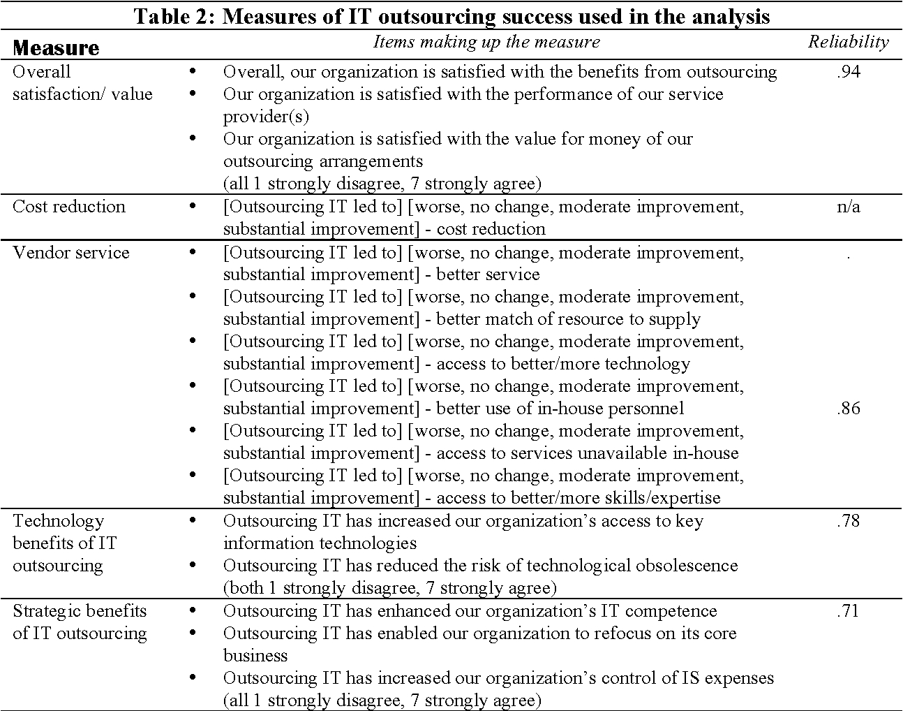 It Service Level Agreement Table 2 From The Role Of Benchmarking And Service Level Agreement