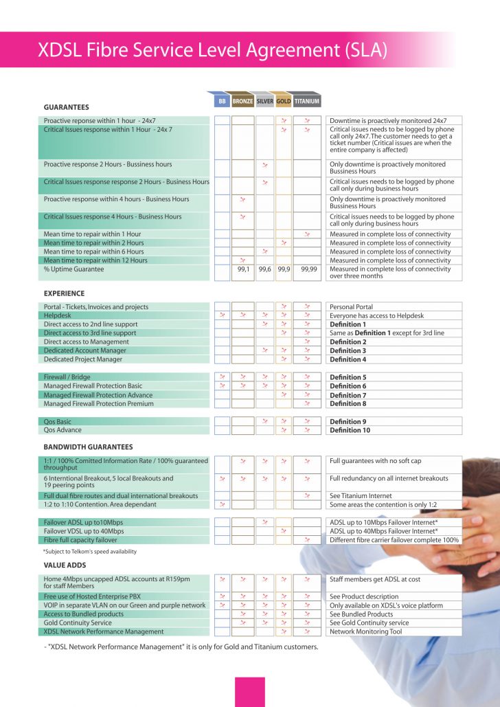 service-level-agreement-template-south-africa-by-hellocontractinfo-issuu