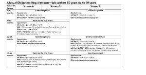 Job Seekers Agreement Dont Be Fooled An Analysis Of Jobactive The Australian