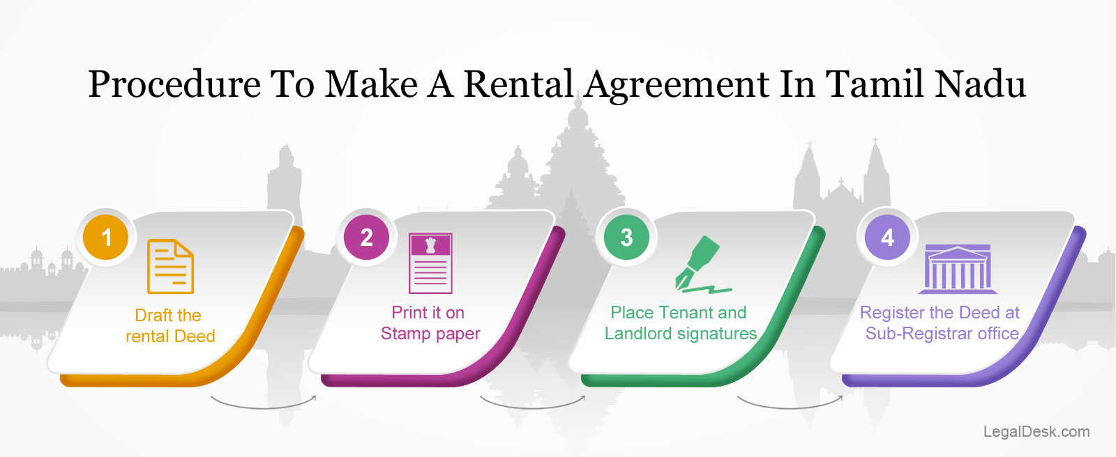 Lawyer Lease Agreement Make A Rental Agreement In Chennai And Tamil Nadu