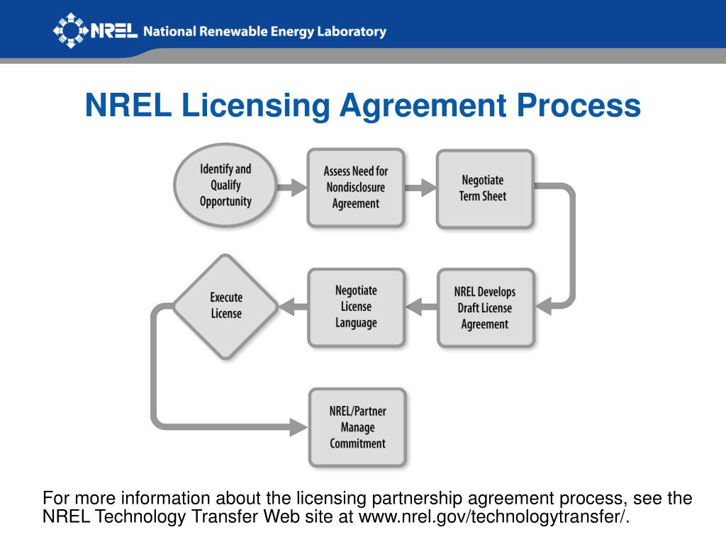 Licensing Agreement Term Sheet Ppt Nrel Licensing Agreement Process Powerpoint Presentation Id