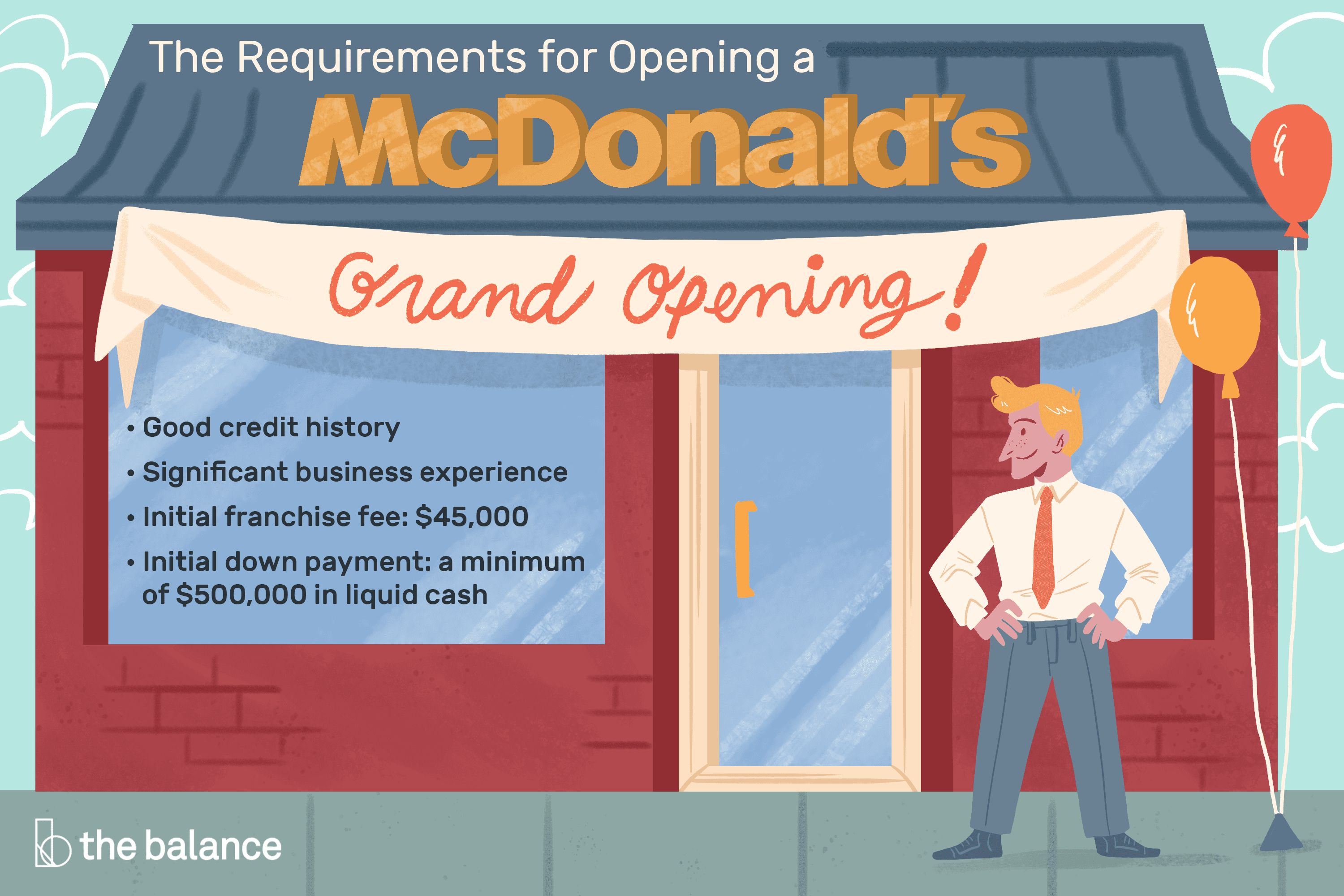 Mcdonalds Franchise Agreement Opening A Mcdonalds Franchise Costs And Requirements