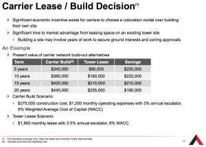 Mobile Tower Lease Agreement Cell Towers Not In My Backyard But In My Portfolio American