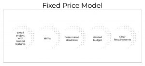 Modeling Agreement Contract Comparing 3 Popular Pricing Models Fixed Price Time Materials
