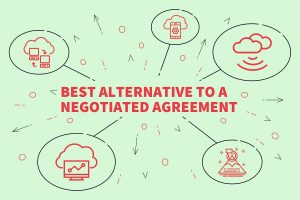 Negotiation And Agreement Batna Definition Importance And Practical Examples