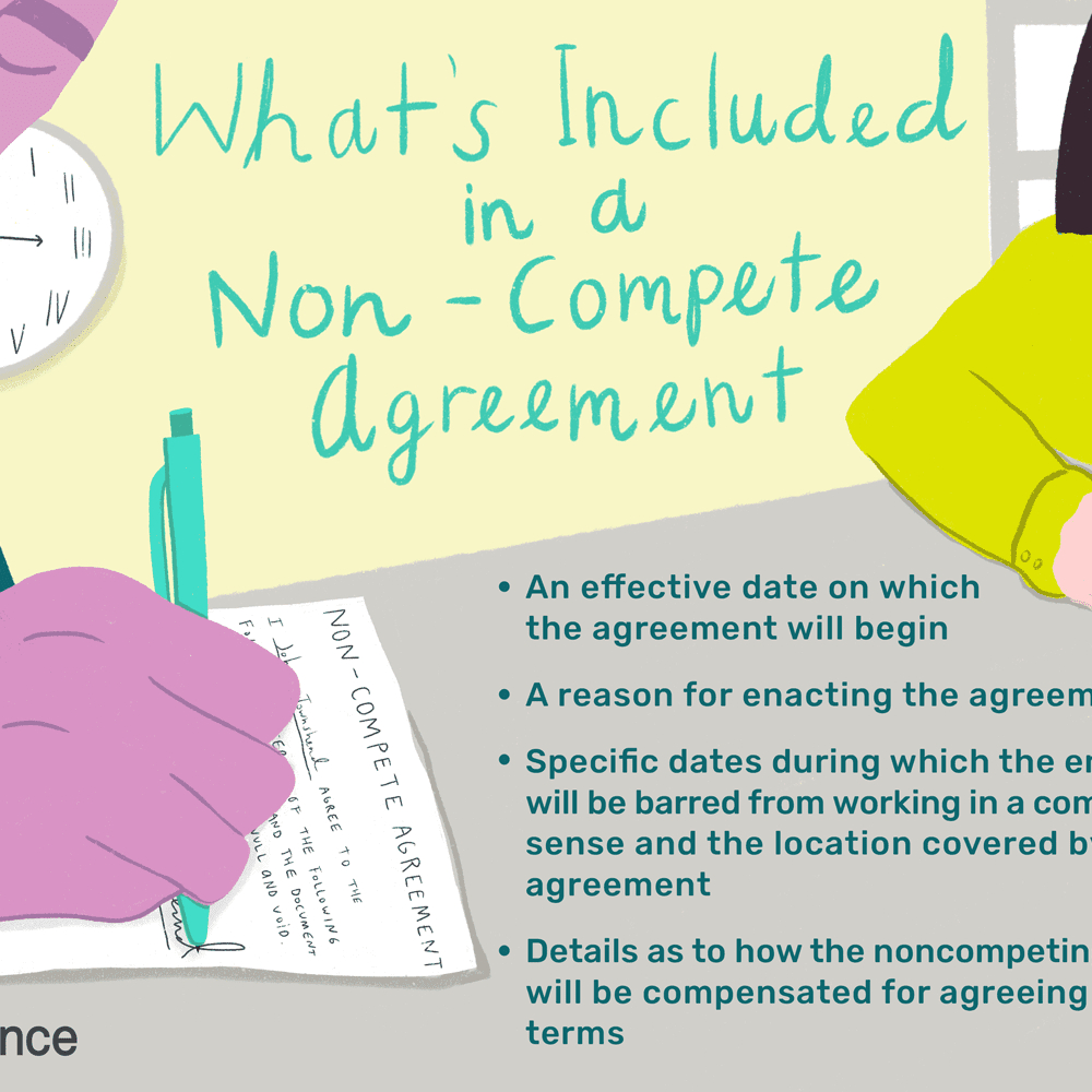 No Compete Agreement What Is A Noncompete Agreement
