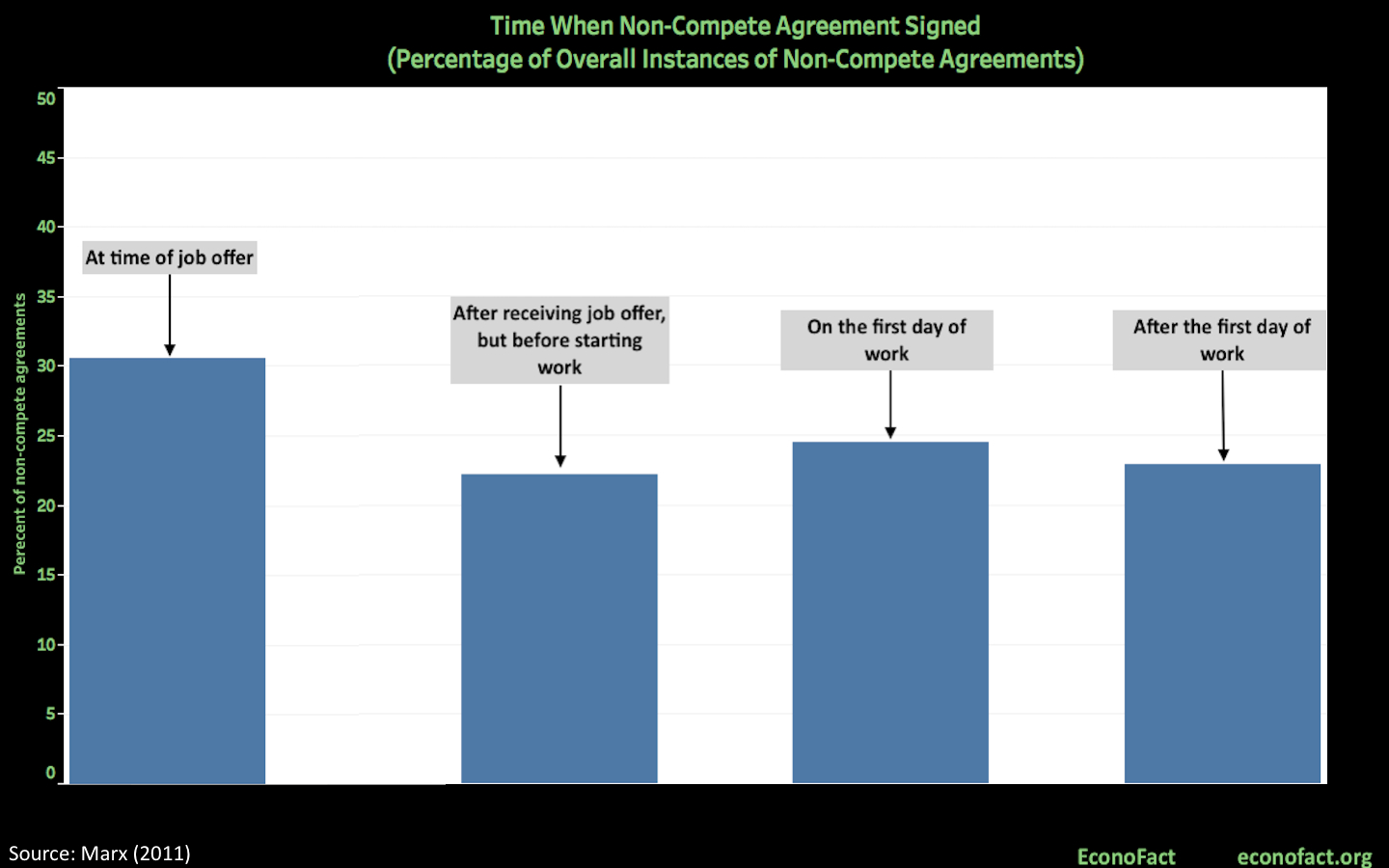 Non Compete Agreement Meaning The Impact Of Non Compete Agreements And Their Enforcement Econofact