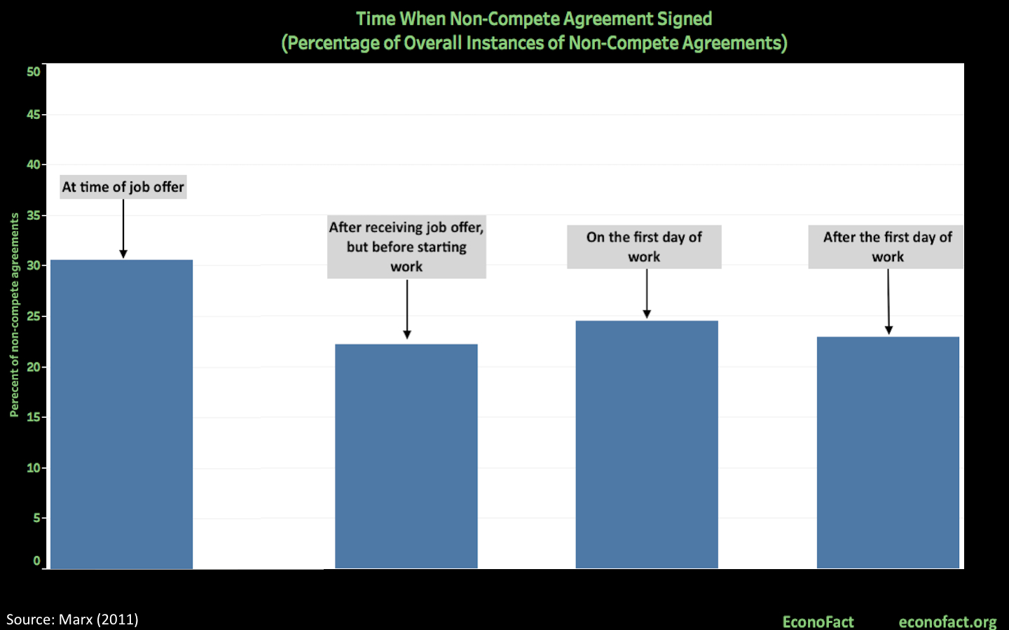 Examples Of Non Compete Agreement