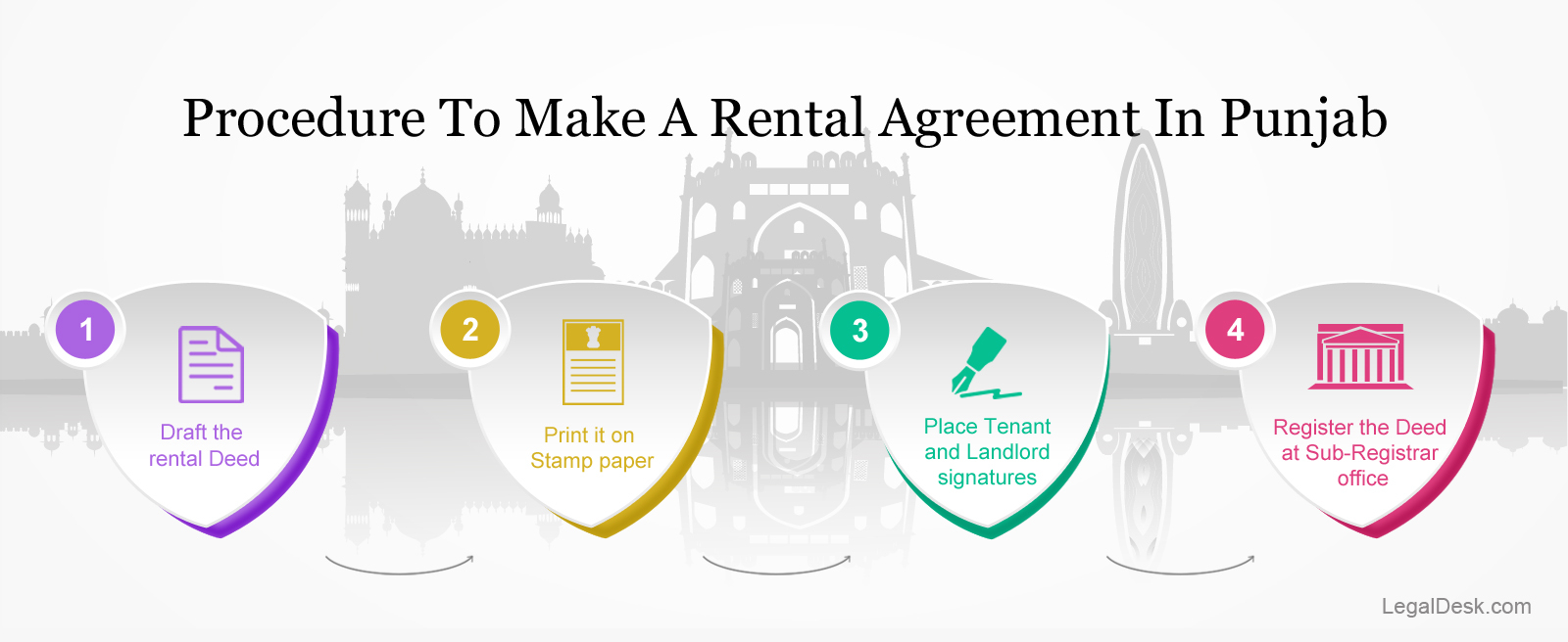 Office Rental Agreement How To Create A Rental Agreement In Punjab