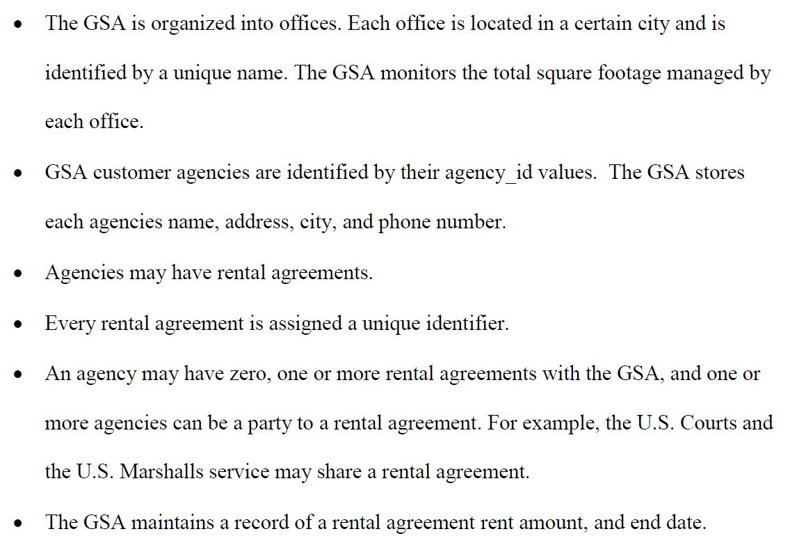 Office Rental Agreement Solved The Gsa Is Organized Into Offices Each Office I
