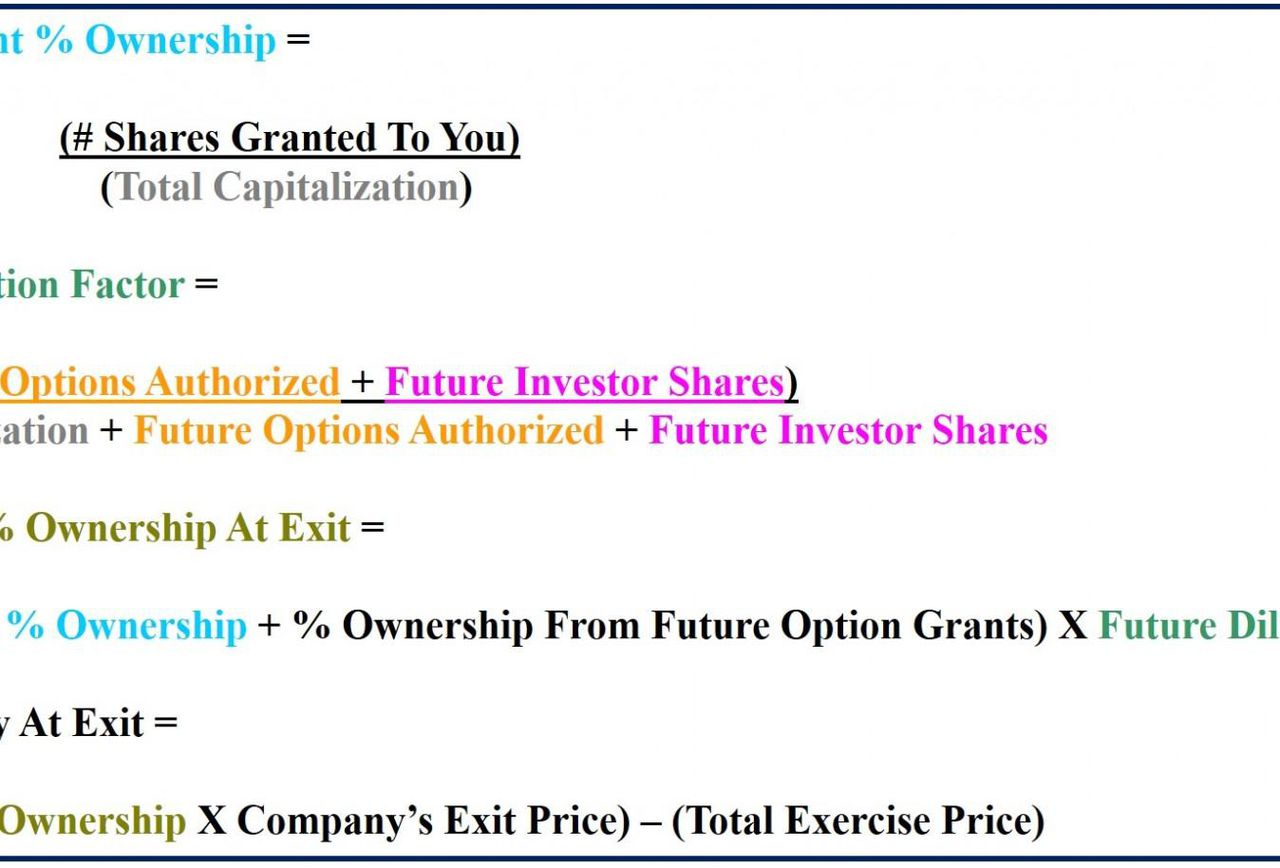 Phantom Shares Agreement 7 Questions You Should Ask Before Accepting Stock Options