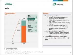 Power Purchase Agreement India Sembcorp Industries Limited Outlines Its Big Game Plan For India