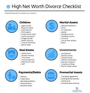 Prenuptial Agreement Checklist Your High Net Worth Divorce Checklist Weinberger Divorce Family