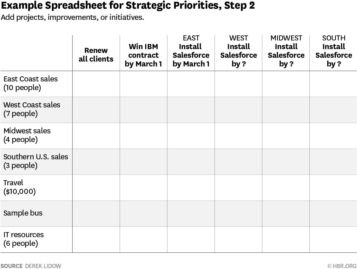 Priority Agreement Definition A Better Way To Set Strategic Priorities